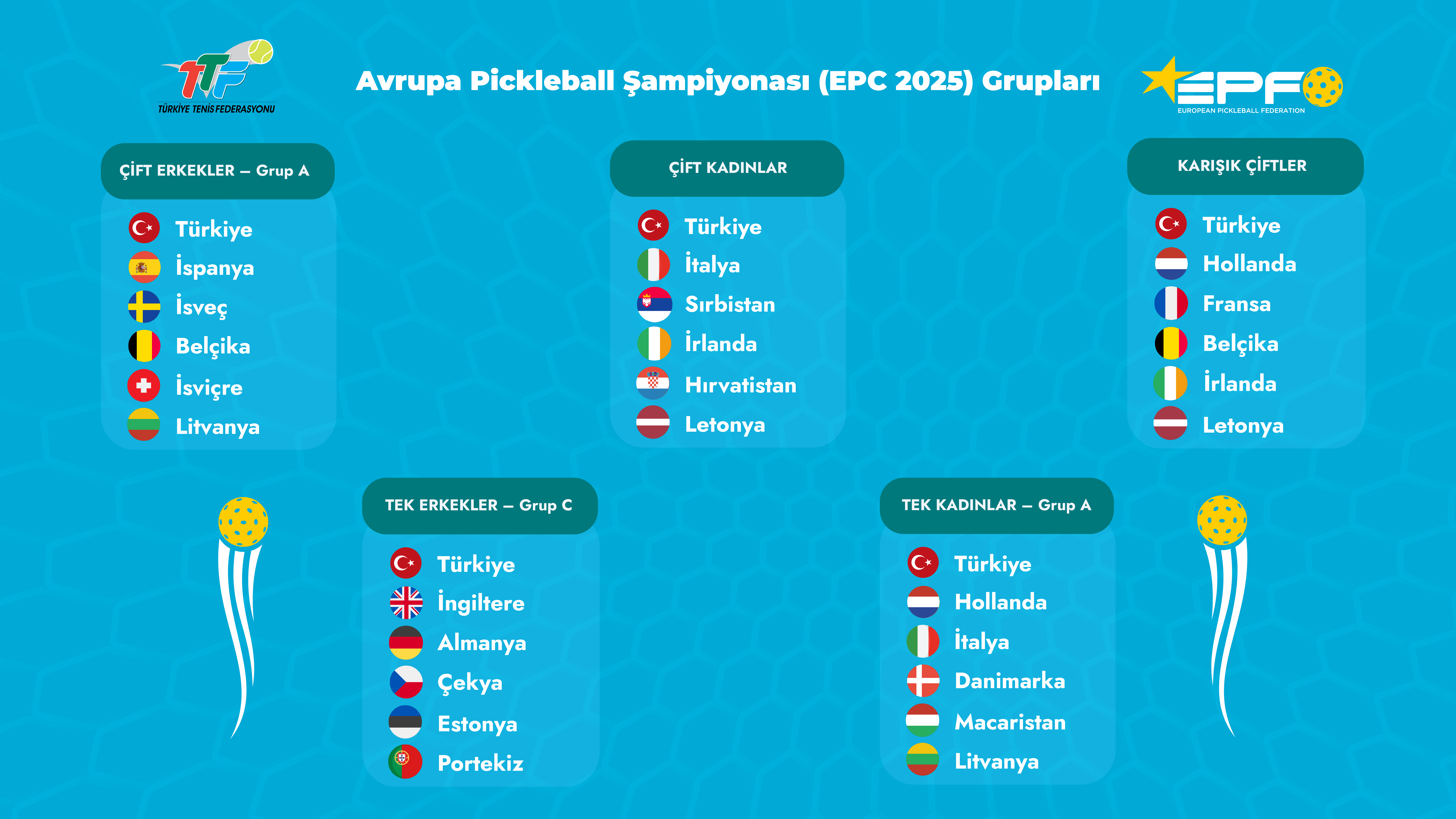 Avrupa Pickleball Şampiyonası’nda Milli Takımlarımızın Grupları Belli Oldu