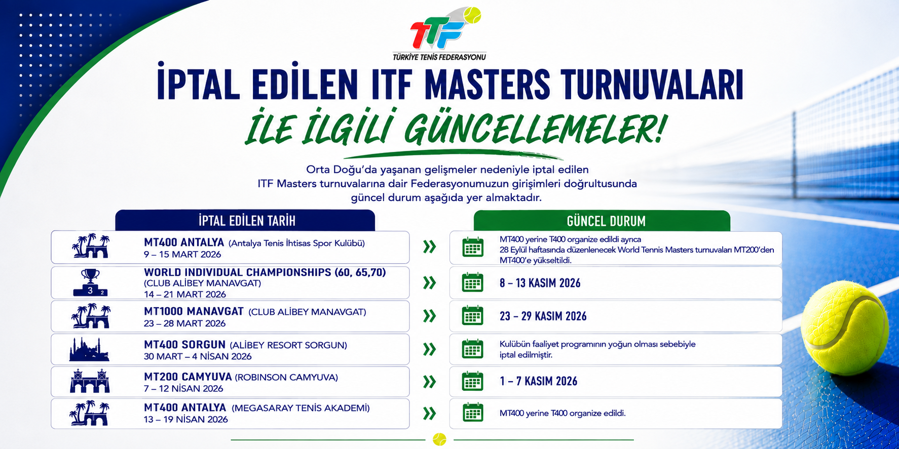 İptal Edilen ITF Masters Turnuvaları ile İlgili Güncellemeler