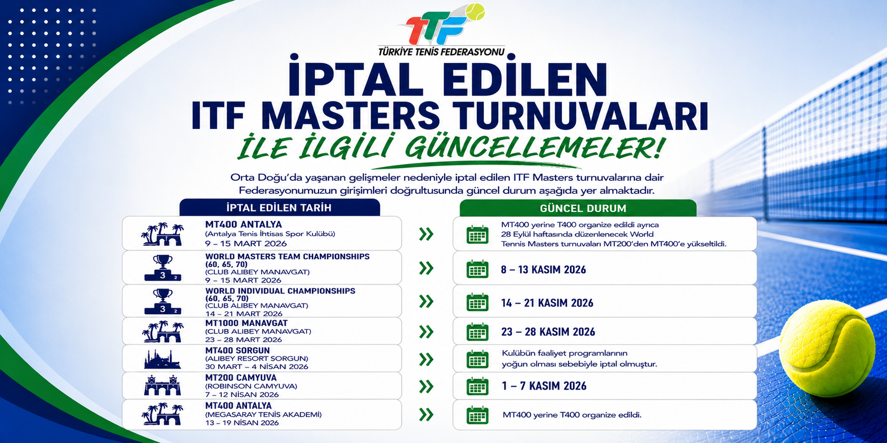 İptal Edilen ITF Masters Turnuvaları ile İlgili Güncellemeler